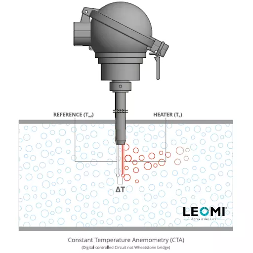 Leomi-compressed-air-flow-meter.