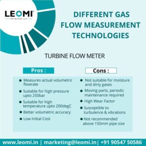 Turbine Flow Meter