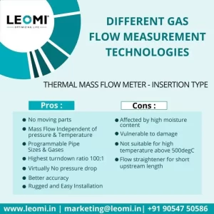 gas flow meter in India Thermal Mass Flow Meter