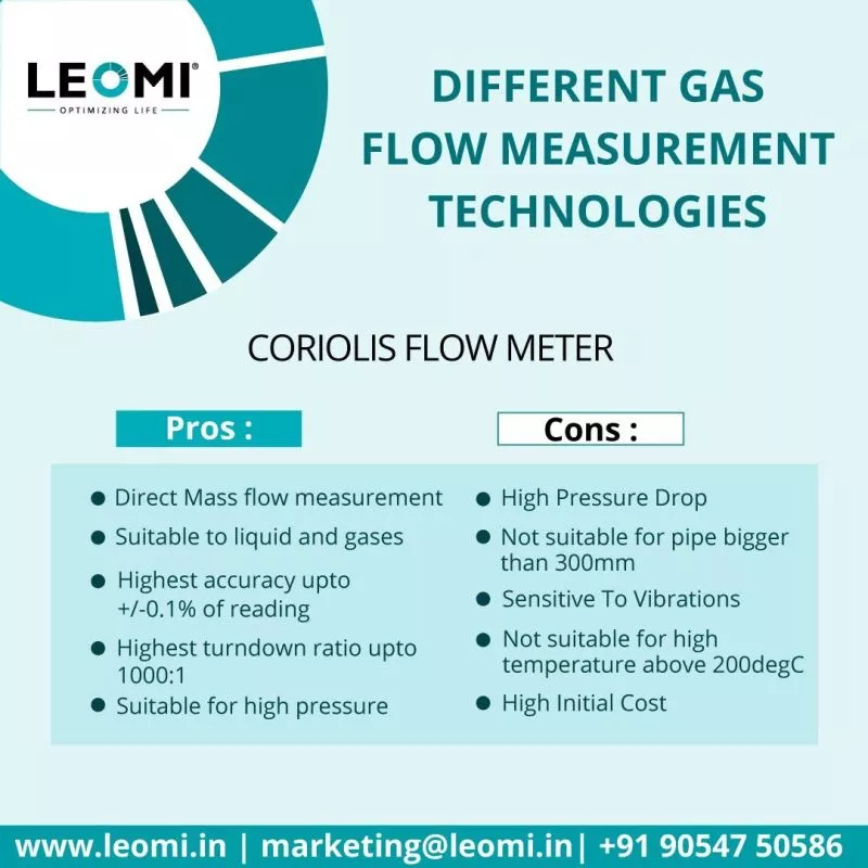gas flow measurement technologies