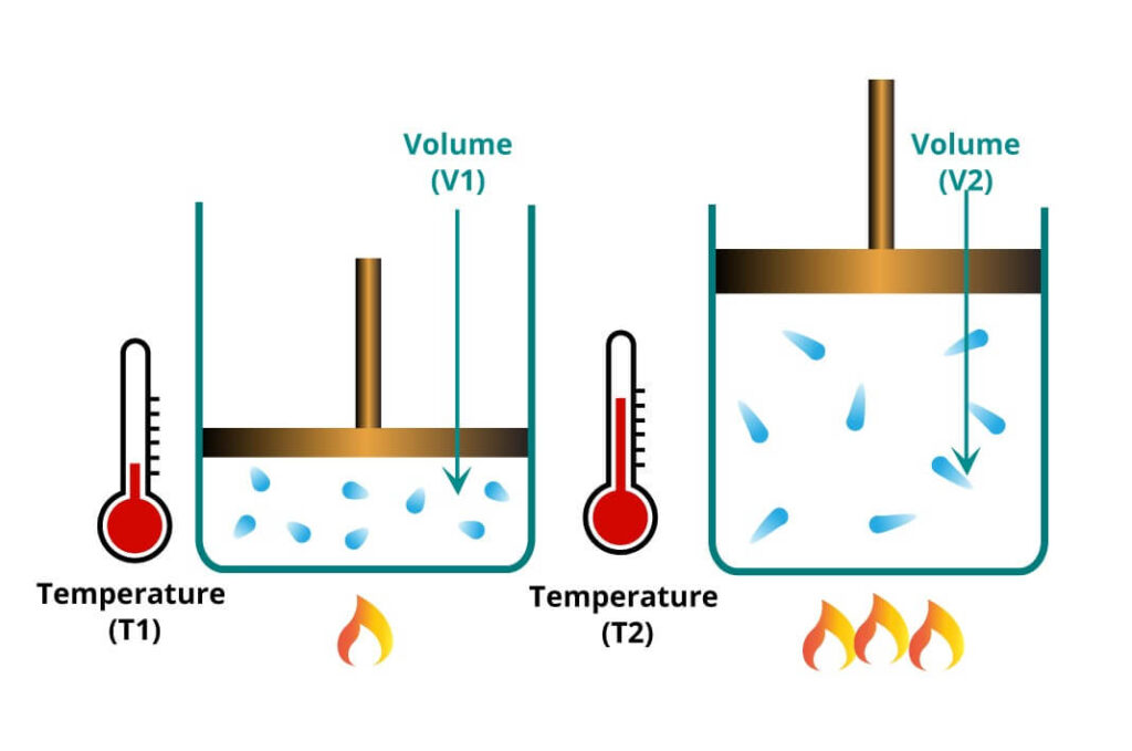 Boiling water at different temperatures