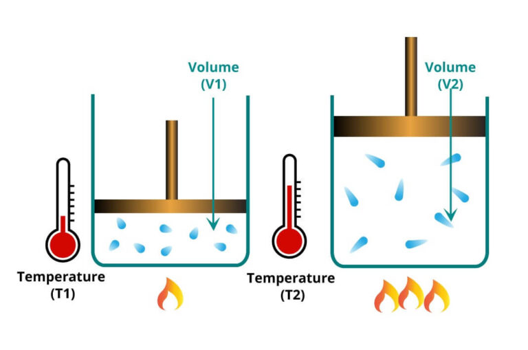 Importance of Actual Mass Flow Rate in Gas Flow Measurement